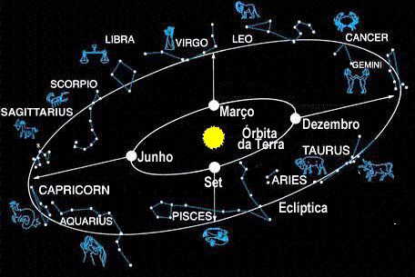 Astrologia e Zodiaco