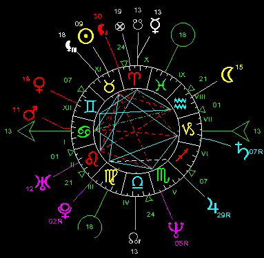 astrologia Oraria